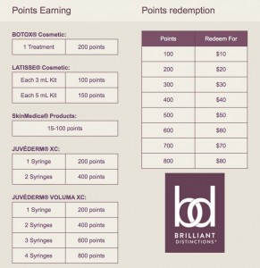Points Earning, Brillant Distinctions