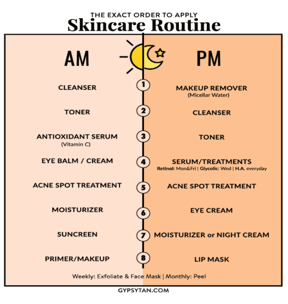 skin care regimen